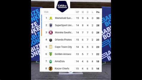 DStv Premiership 2020/2021 Table & Standings .
